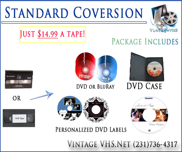 Standard video conversion customization Package